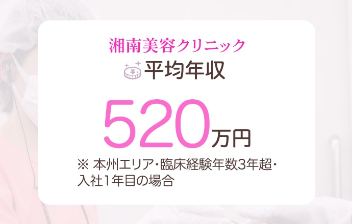 湘南美容クリニックの看護師の平均年収：520万円（※本州エリア・臨床経験年数3年超・入社1年目の場合）