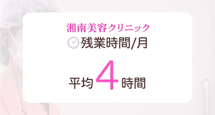 湘南美容クリニックの残業時間/月：平均4時間