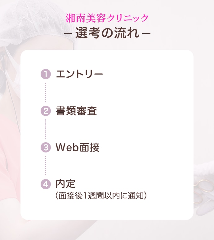 湘南美容クリニックの選考の流れ：1.エントリー→2.書類審査→3.Web面接→4.内定（面接後1週間以内に通知）