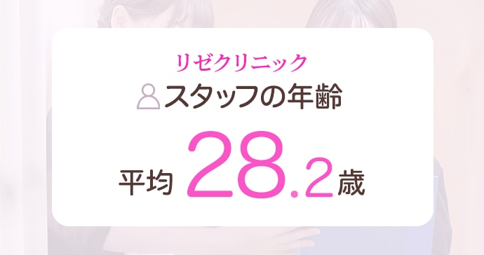 リゼクリニックのスタッフの年齢：平均28.2歳