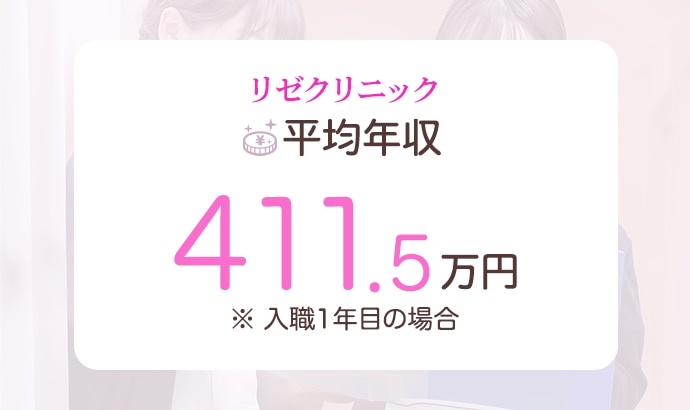 リゼクリニックの平均年収：411.5万円（※入職1年目の場合）