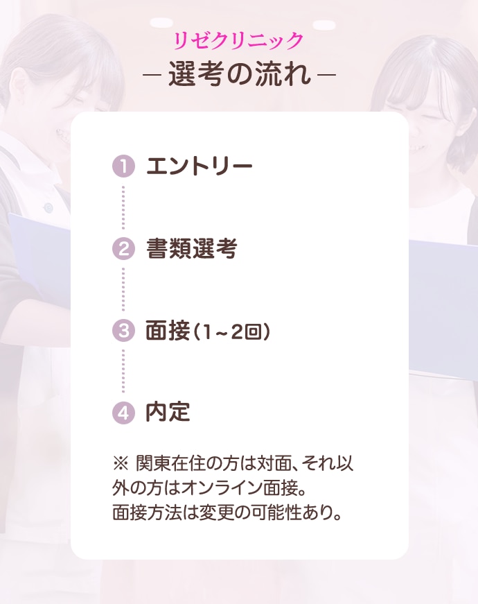 リゼクリニックの選考の流れ：1. エントリー、2.書類選考、3. 面接（1～2回）、4. 内定（※関東在住の方は対面、それ以外の方はオンライン面接。面接方法は変更の可能性あり）