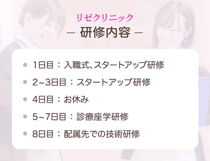 【リゼクリニックの研修内容】1日目：入職式、スタートアップ研修、2～3日目：スタートアップ研修、4日目：お休み、5～7日目：診療座学研修、8日目～：配属先での技術研修