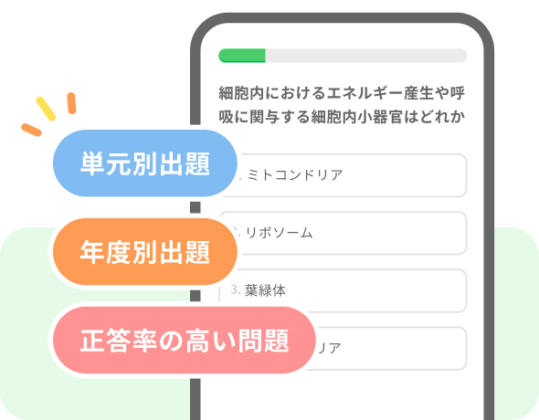 単元別出題 年度別出題 正答率の高い問題