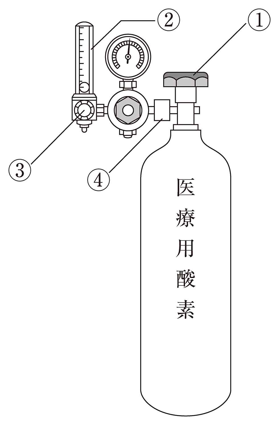 用 酸素 医療